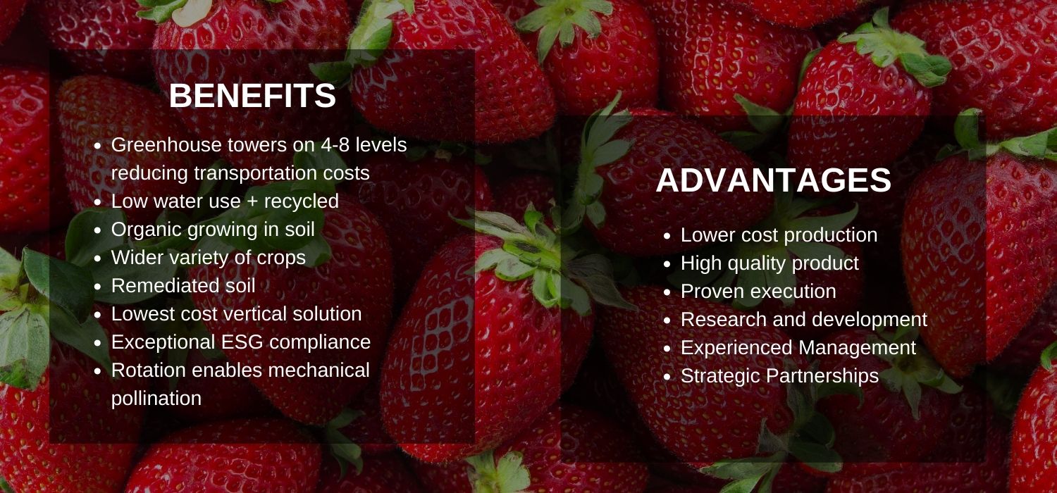 CHANGING THE WAY THE WORLD GROWS